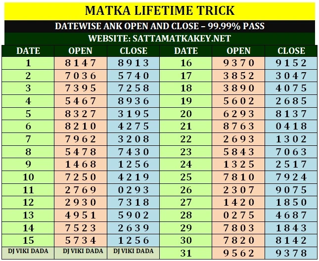 date wise matka ank