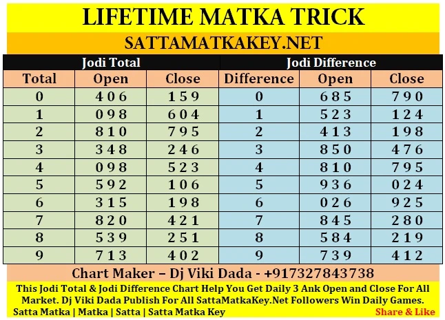 matka lifetime trick chart